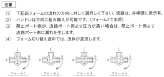 注意