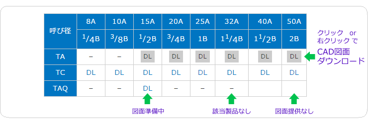 表の見方と使い方